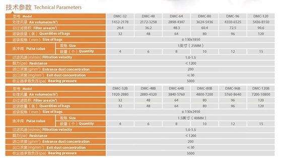 Boiler Baghouse stofverzamelaar voor cement/staal industrie ODM Ja Aanpassing