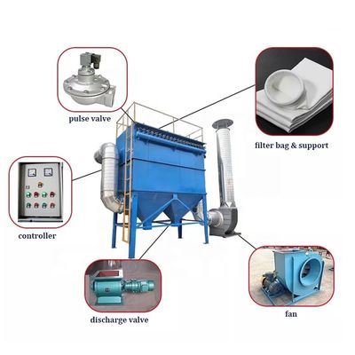2160-4300m3/h Luchtvolume Pulse Jet Bag Filter voor Steenbreker