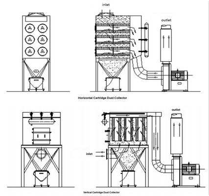 Verzuiveringsmachine voor de behandeling van afvalgassen met automatische reinigingsfilters en koolstofstaal