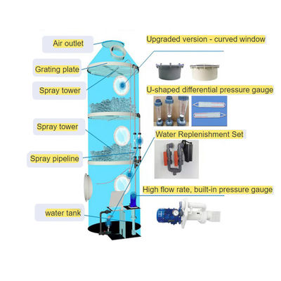 400 kg Deentrainement Tower Exhaust Wet Gas Scrubber Tower voor ODM verwijdering apparatuur