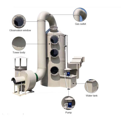 PP gasreiniger spuittoren voor de behandeling van industriële afvalgassen bij de productie van meststoffen