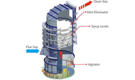 5kw pompkracht natte scrubber voor CO2-behandeling in koolstofstaal industriële absorptie toren